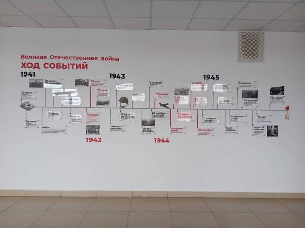 Лента времени ВОВ